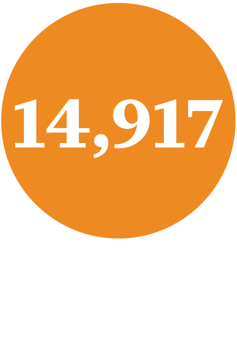 14,917 alumni