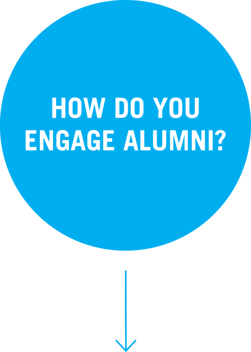 How do you engage alumni?