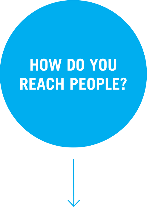 How do you reach people?