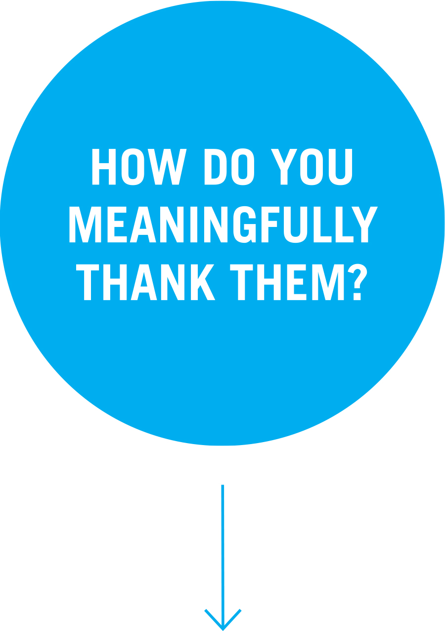 Question 4: How do you meaningfully thank them? 