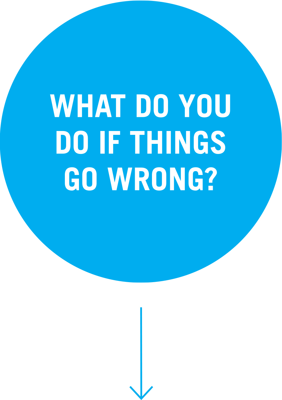 Question 5: What do you  do if things  go wrong?  