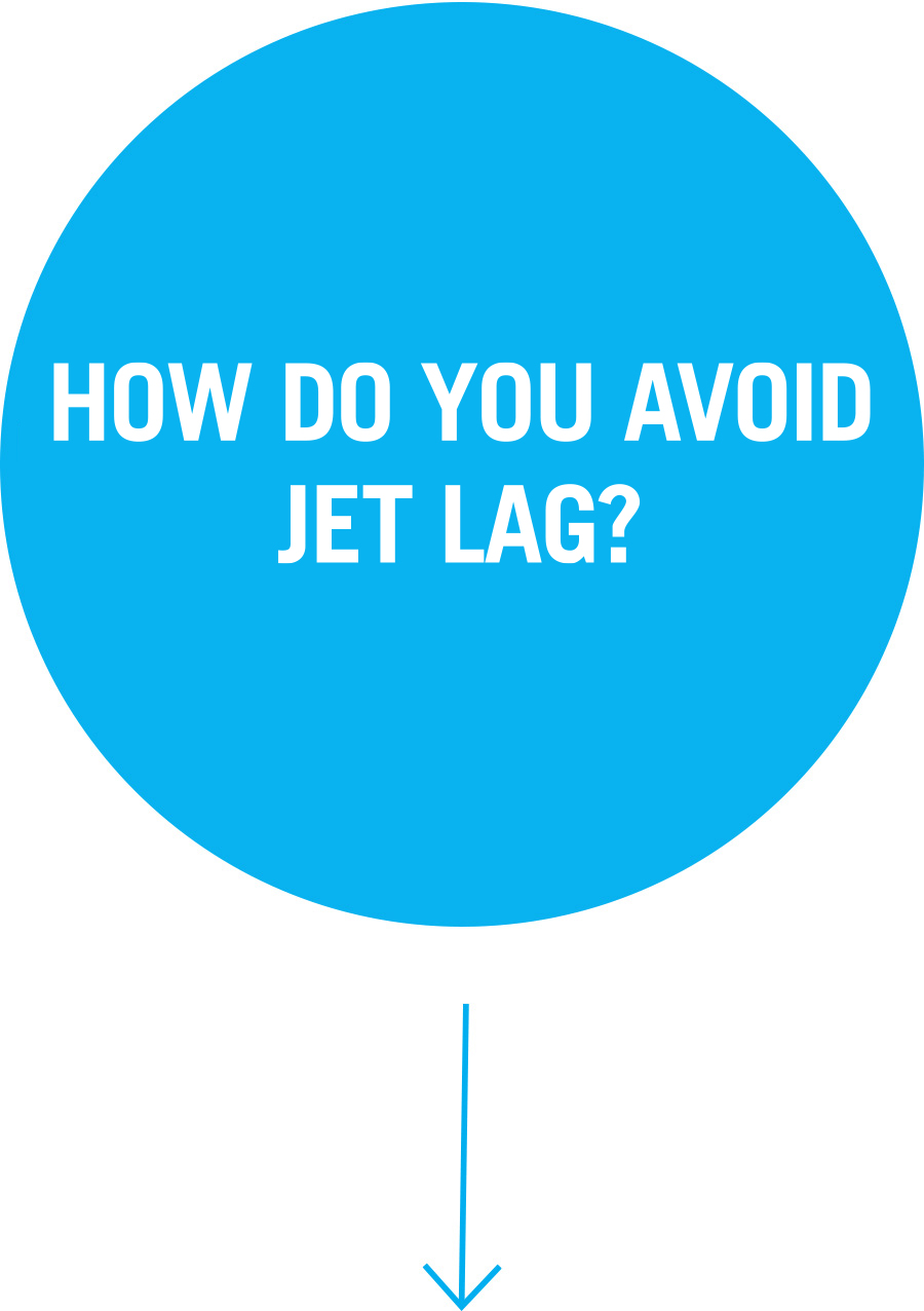 Question 2: How do you avoid jet lag?