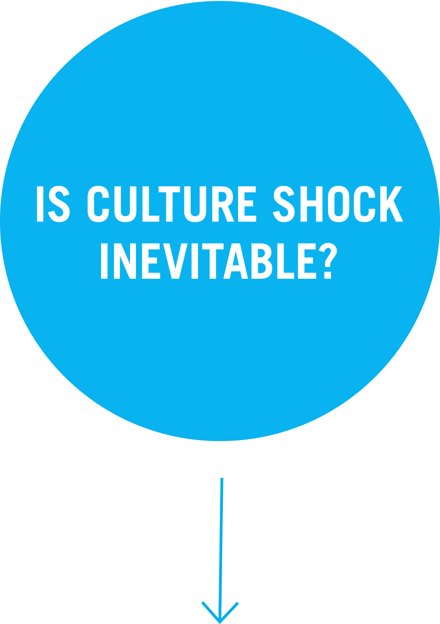 Question 5: Is culture shock inevitable?
