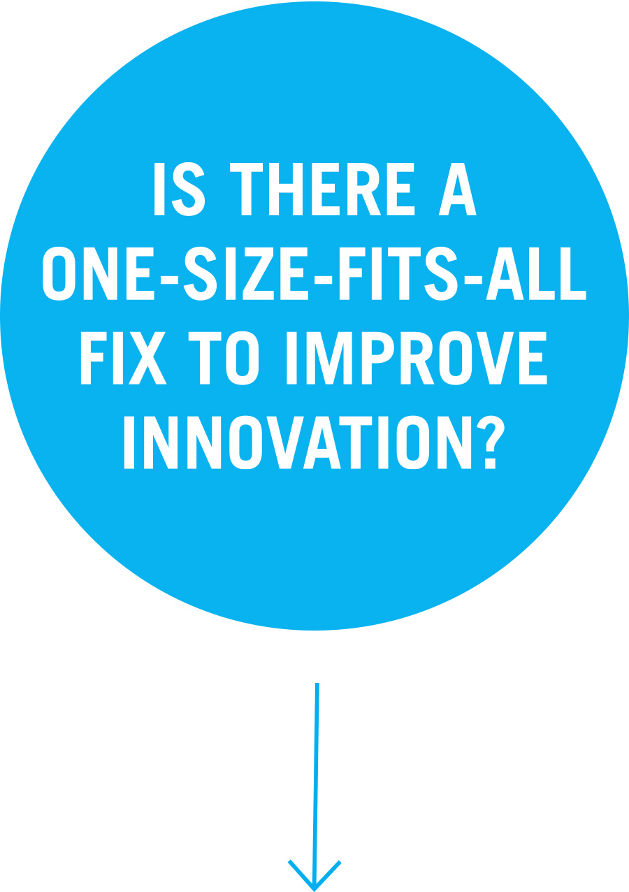 Question 3: Is there a one-size-fits-all fix to improve innovation?