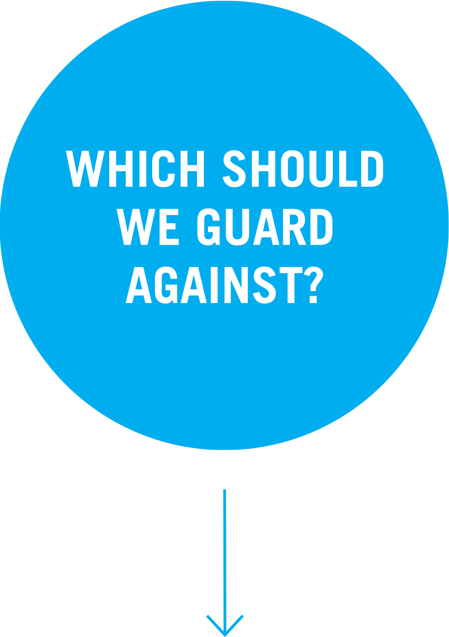 Question 3: Which should we guard against?