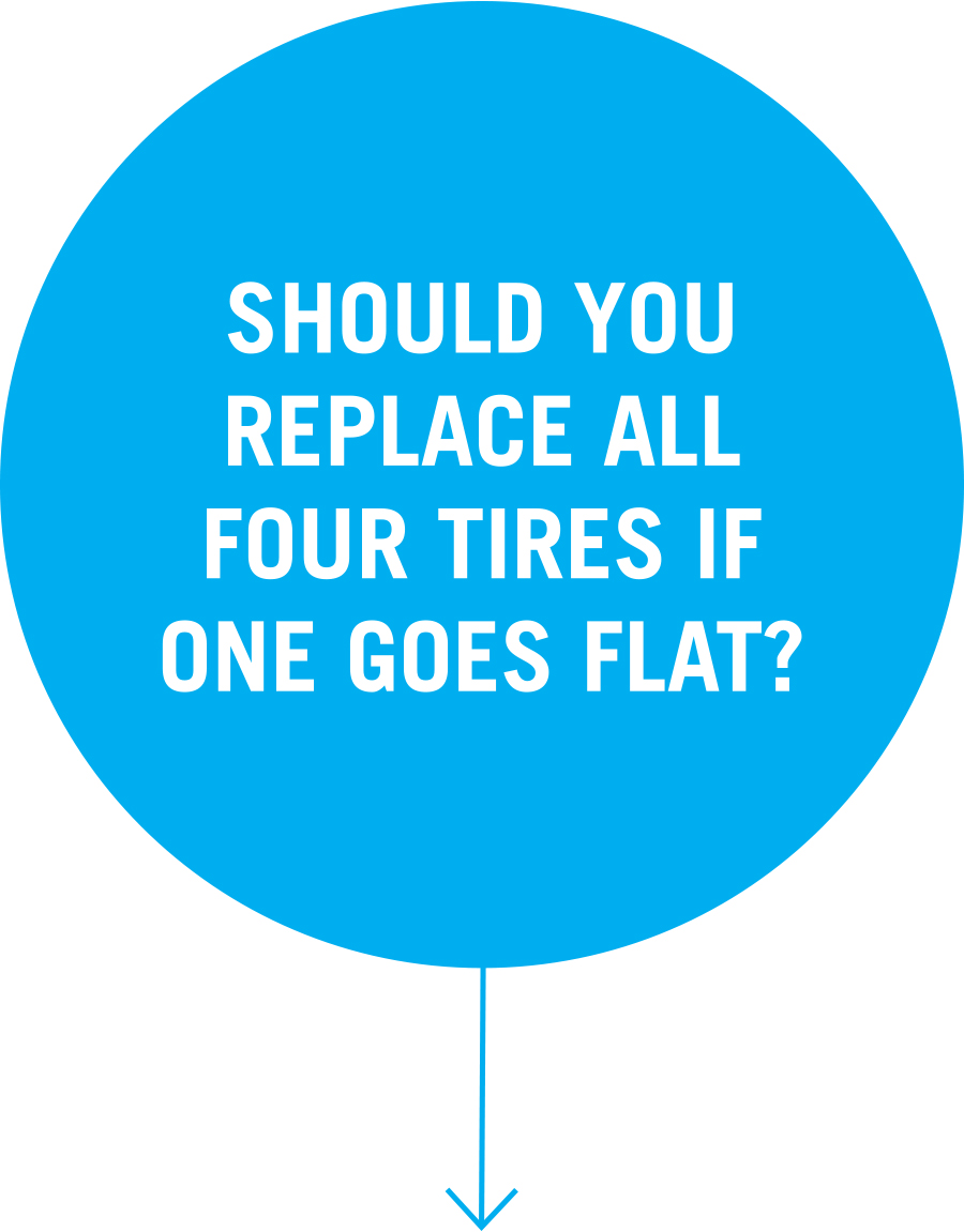 Question 3: Should you  replace all  four tires if  one goes flat?