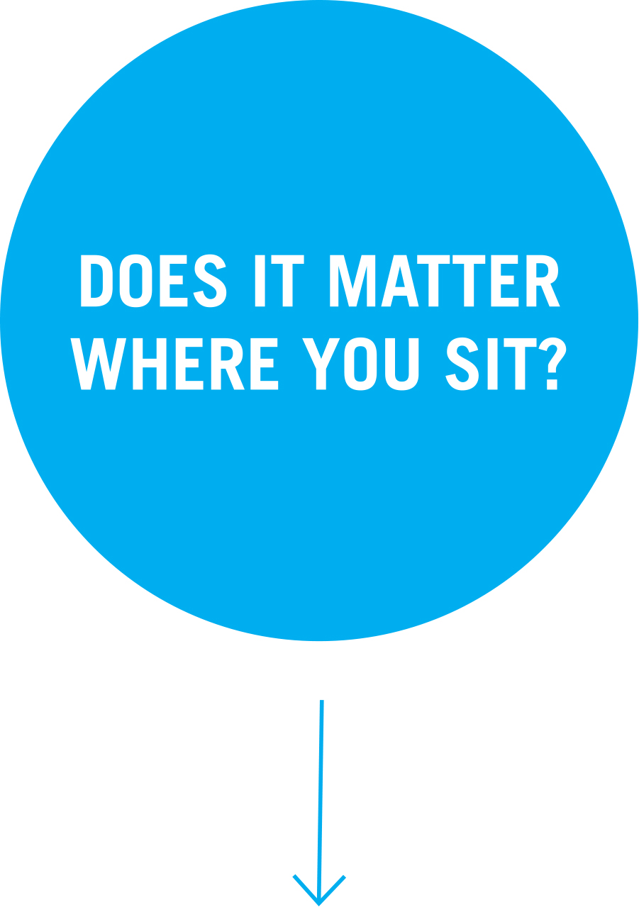 Question 3: Does it matter where you sit?  