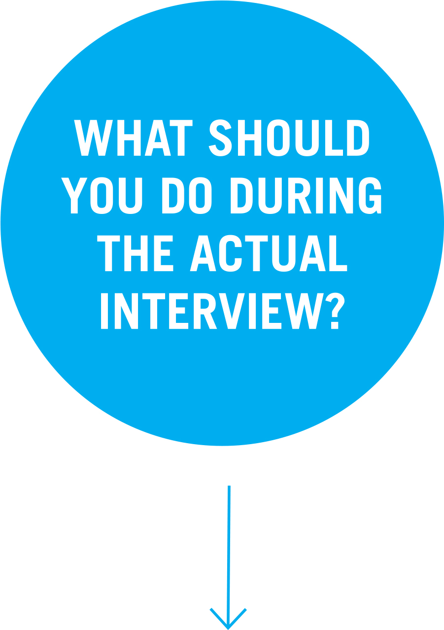 Question 4: What should you do during the actual interview?
