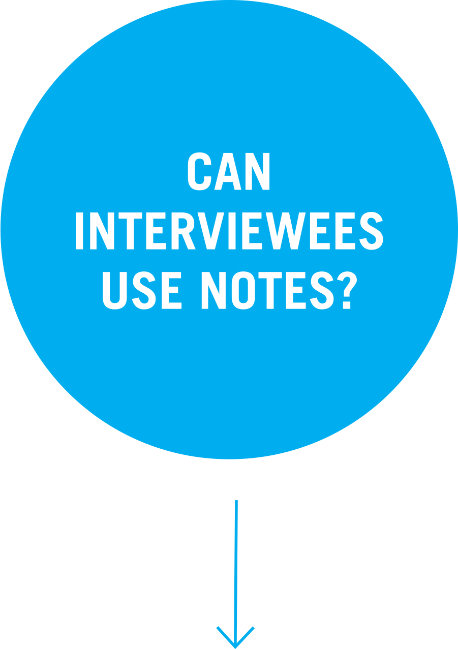 Question 5: Can interviewees use notes?  