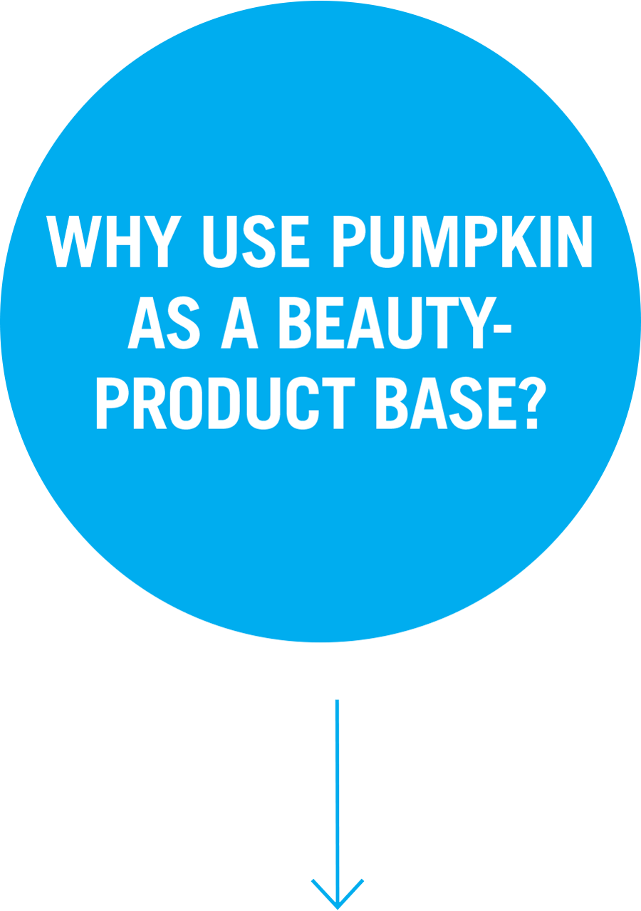 Question 1: Why use pumpkin as a beauty-product base?
