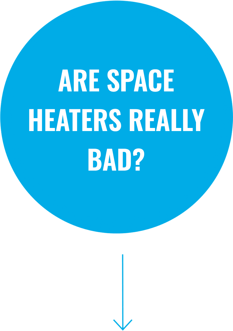Question 3: Are space heaters really bad?