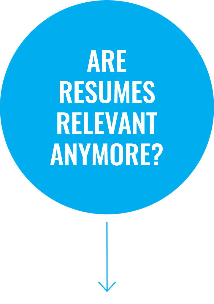 Question 2: Are resumes relevant anymore?