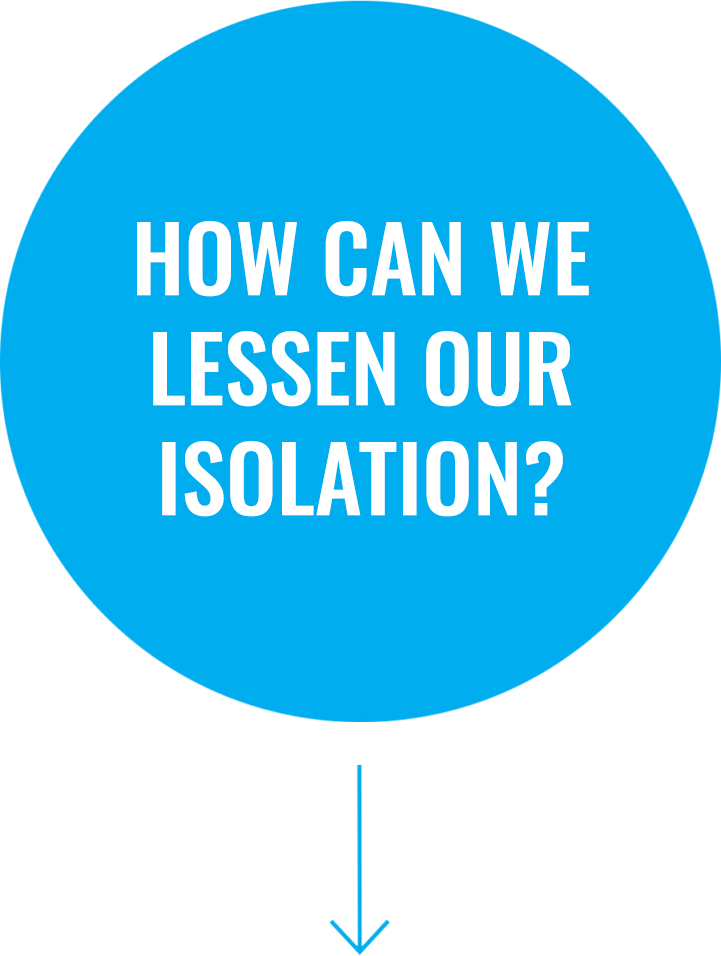 Question 4: How can we lessen our isolation?
