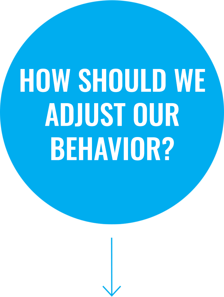 Question 5: How should we adjust our behavior?