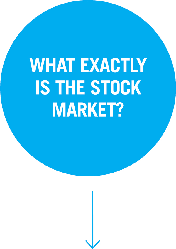 What exactly  is the stock market?  