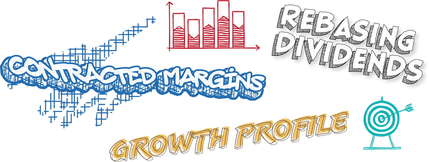 different typographic styles displaying the words contracted margins, growth profile, rebasing dividends, and clipart of a bar graph and target with an arrow in the moiddle