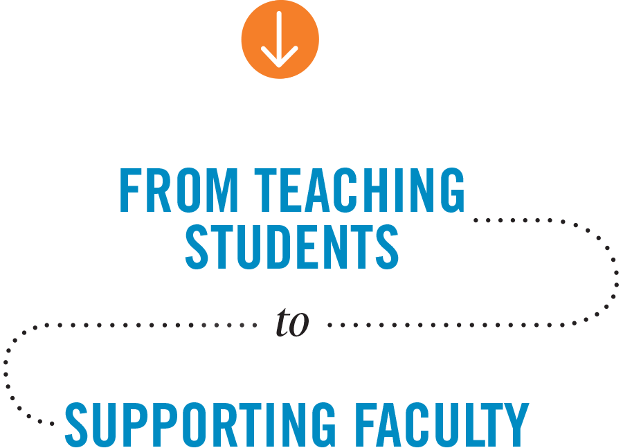 From Teaching Students to Supporting Faculty