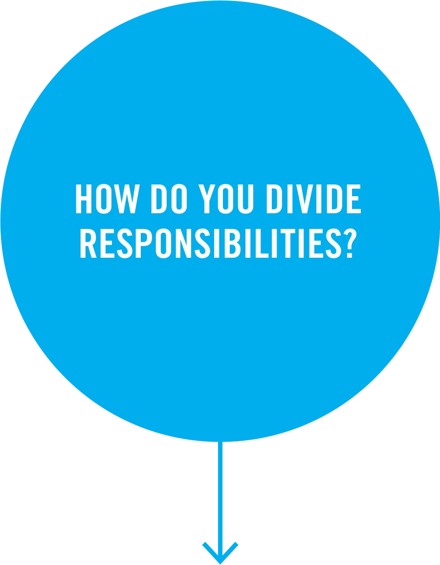 How do you divide responsibilities?